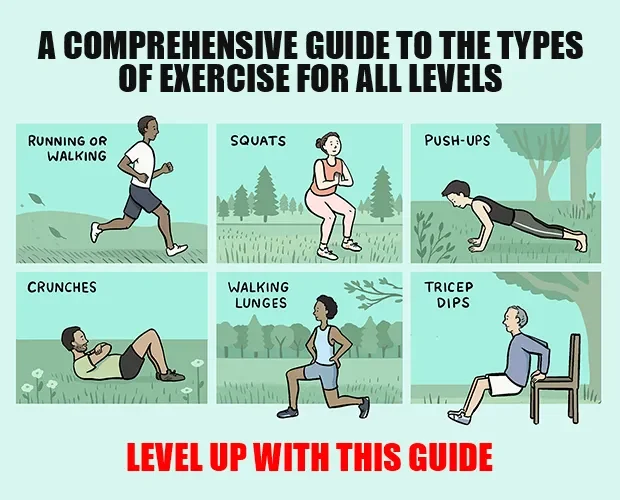 Types of Exercise