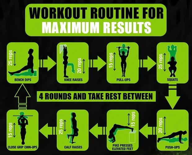 Adjust Workout Routine